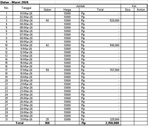 TML - Penyediaan Air Minum Karyawan Oleh  Bapak Samen (AIR MINUM PRISMA)  Periode Maret 2026